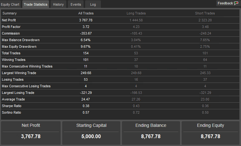 ctrader switchback 1 year backtest